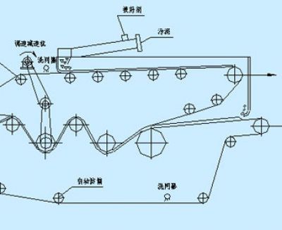 带式压滤机